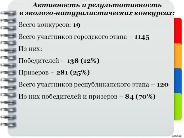 Активность и результативность в эколого-натуралистических конкурсах: Всего конкурсов: 19 Всего участников