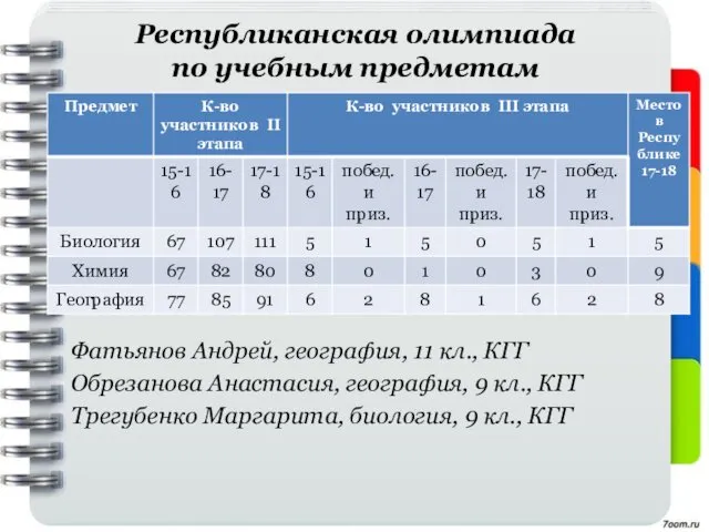 Республиканская олимпиада по учебным предметам Фатьянов Андрей, география, 11 кл., КГГ