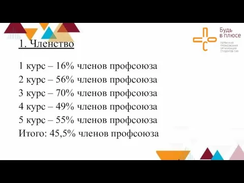 1. Членство 1 курс – 16% членов профсоюза 2 курс –