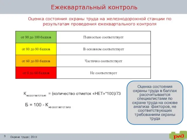 Ежеквартальный контроль Охрана труда| 2015 Оценка состояния охраны труда на железнодорожной