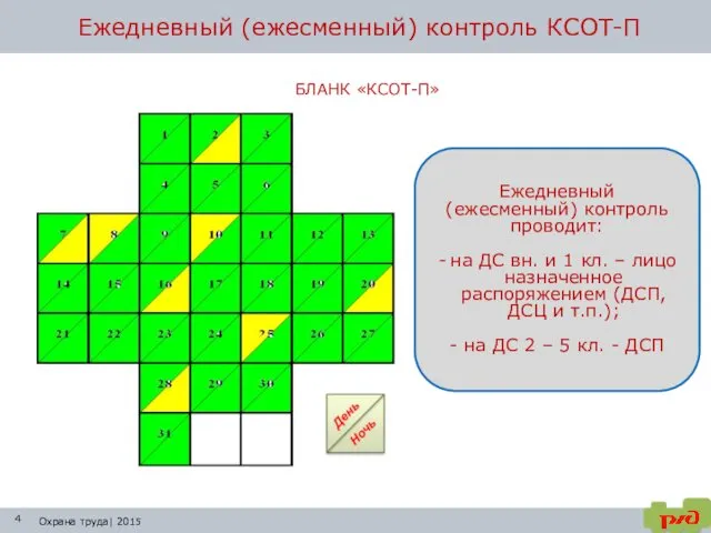 Ежедневный (ежесменный) контроль КСОТ-П Охрана труда| 2015 БЛАНК «КСОТ-П» Ежедневный (ежесменный)