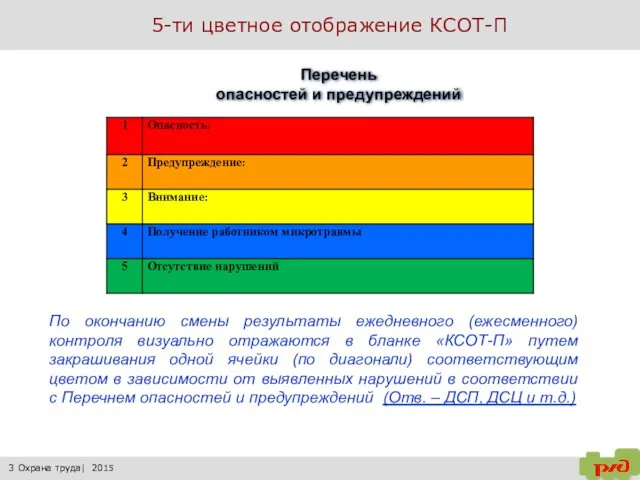 5-ти цветное отображение КСОТ-П 3 Охрана труда| 2015 Перечень опасностей и