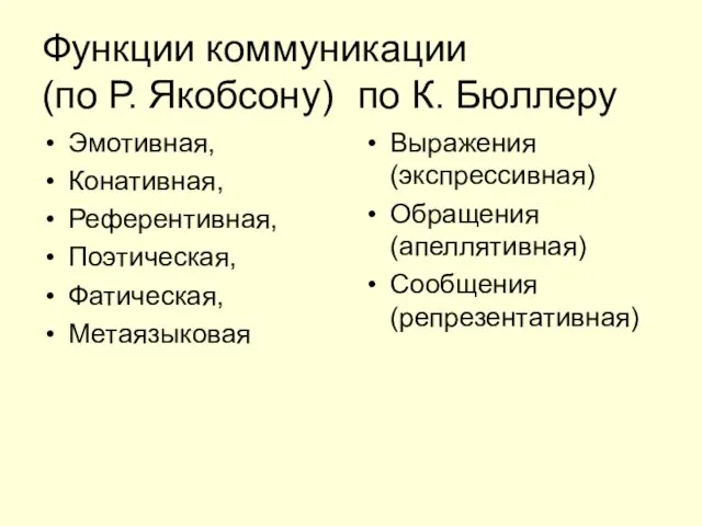 Функции коммуникации (по Р. Якобсону) по К. Бюллеру Эмотивная, Конативная, Референтивная,