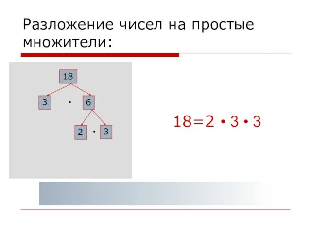 Разложение чисел на простые множители: 18 3 6 3 2 18=2