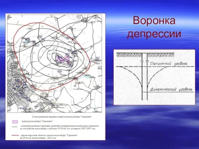 Воронка депрессии