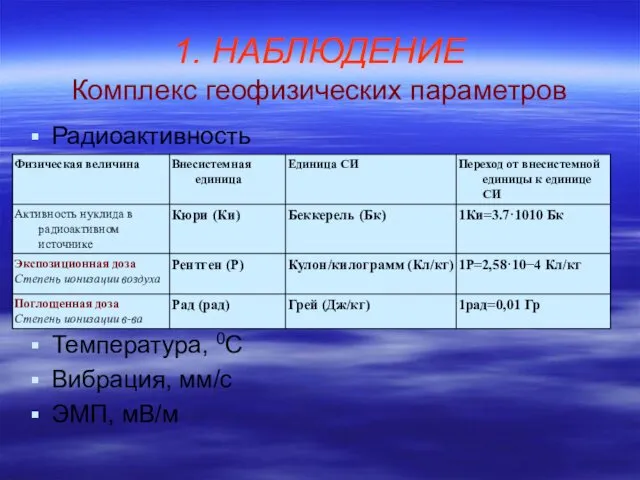 1. НАБЛЮДЕНИЕ Комплекс геофизических параметров Радиоактивность Температура, 0С Вибрация, мм/с ЭМП, мВ/м