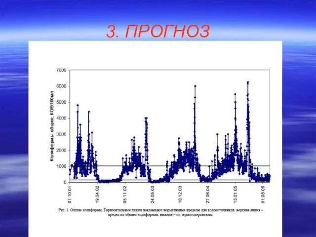 3. ПРОГНОЗ