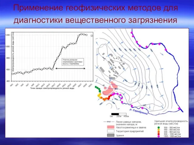 Применение геофизических методов для диагностики вещественного загрязнения