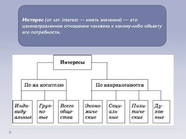 Интерес (от лат. interest — иметь значение) — это целенаправленное отношение