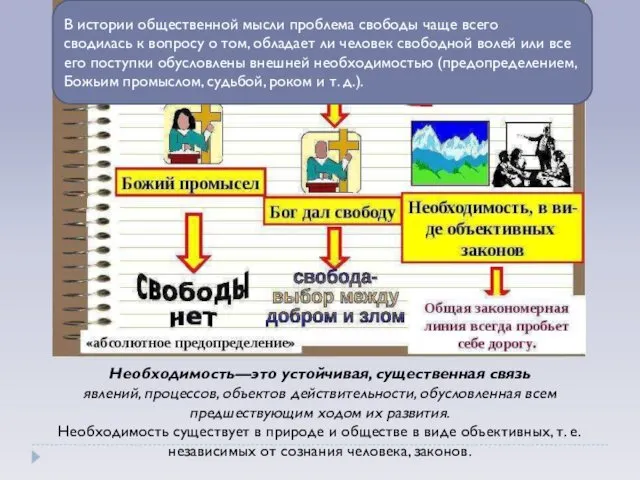 В истории общественной мысли проблема свободы чаще всего сводилась к вопросу