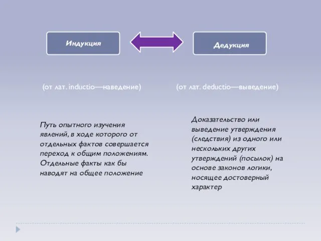 Путь опытного изучения явлений, в ходе которого от отдельных фактов совершается