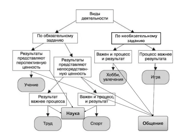 Наука По необязательному заданию