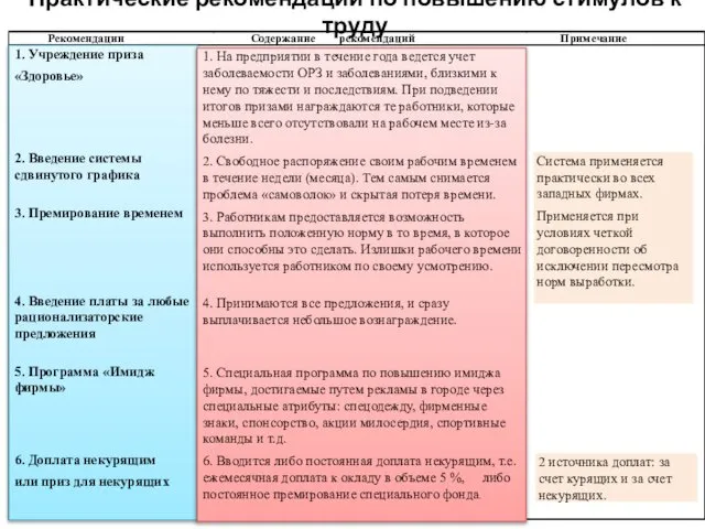 Практические рекомендации по повышению стимулов к труду 2 источника доплат: за