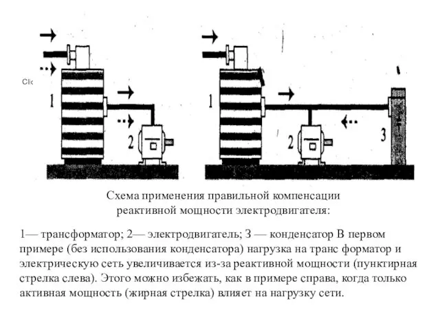 Схема применения правильной компенсации реактивной мощности электродвигателя: 1— трансформатор; 2— электродвигатель;