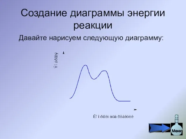 Создание диаграммы энергии реакции Давайте нарисуем следующую диаграмму: