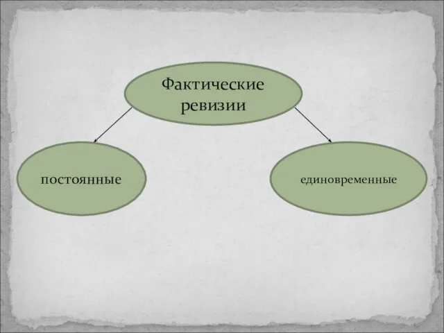 Фактические ревизии постоянные единовременные