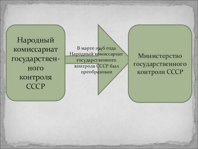 Народный комиссариат государствен-ного контроля СССР В марте 1946 года Народный комиссариат