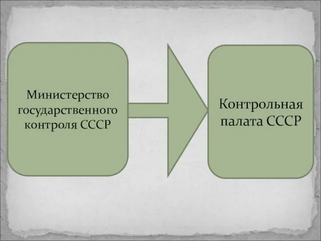 Министерство государственного контроля СССР Контрольная палата СССР