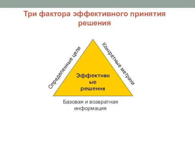 Три фактора эффективного принятия решения