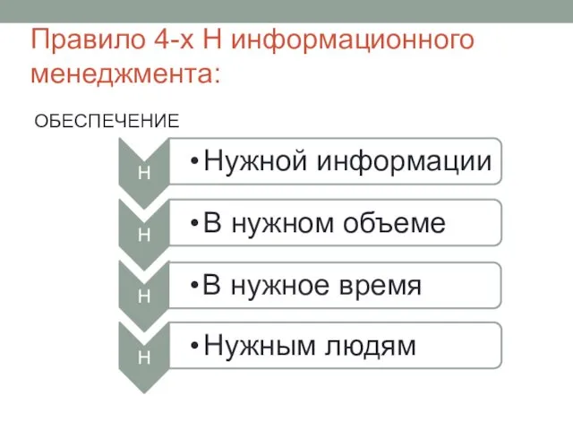 Правило 4-х Н информационного менеджмента: ОБЕСПЕЧЕНИЕ