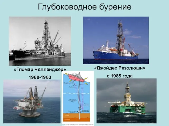 Глубоководное бурение «Гломар Челленджер» 1968-1983 «Джойдес Резолюшн» с 1985 года