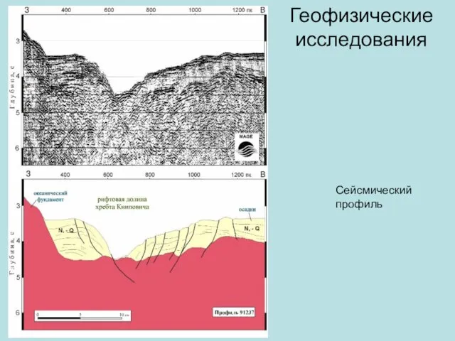 Геофизические исследования Сейсмический профиль