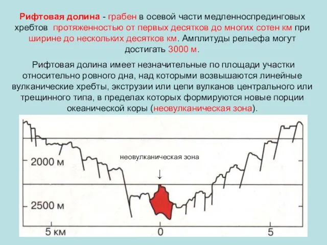 Рифтовая долина - грабен в осевой части медленноспрединговых хребтов протяженностью от