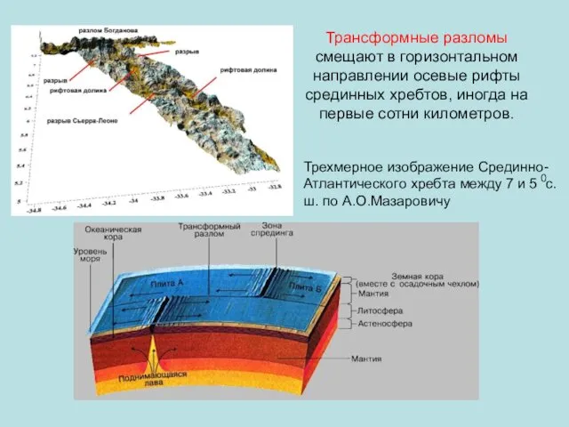 Трансформные разломы смещают в горизонтальном направлении осевые рифты срединных хребтов, иногда