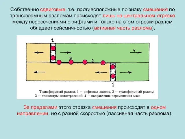 Собственно сдвиговые, т.е. противоположные по знаку смещения по трансформным разломам происходят