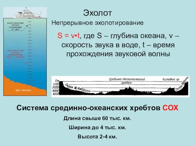 Эхолот Непрерывное эхолотирование Система срединно-океанских хребтов СОХ Длина свыше 60 тыс.