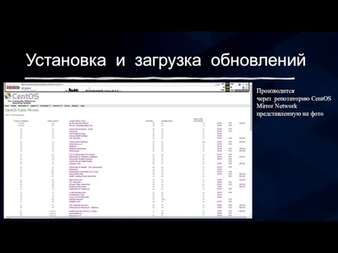 Установка и загрузка обновлений Производится через репозиторию CentOS Mirror Network представленную на фото