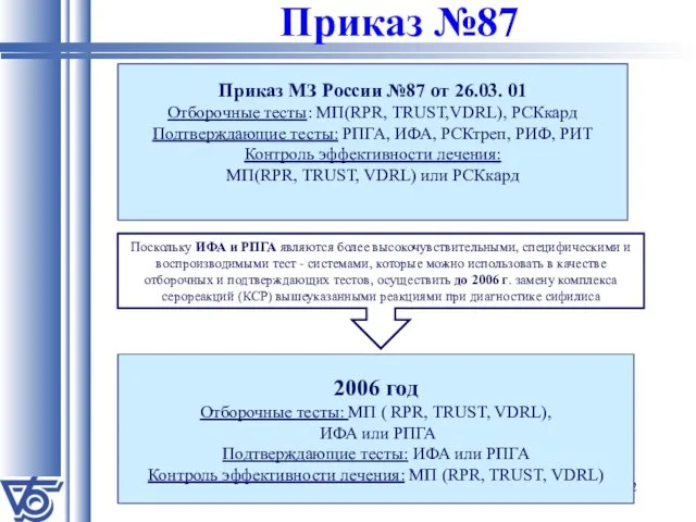 Приказ №87 Приказ МЗ России №87 от 26.03. 01 Отборочные тесты: