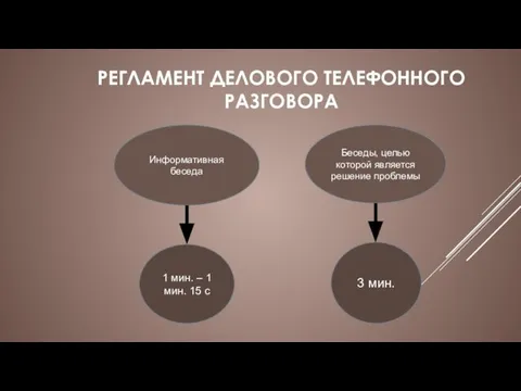 РЕГЛАМЕНТ ДЕЛОВОГО ТЕЛЕФОННОГО РАЗГОВОРА Информативная беседа Беседы, целью которой является решение