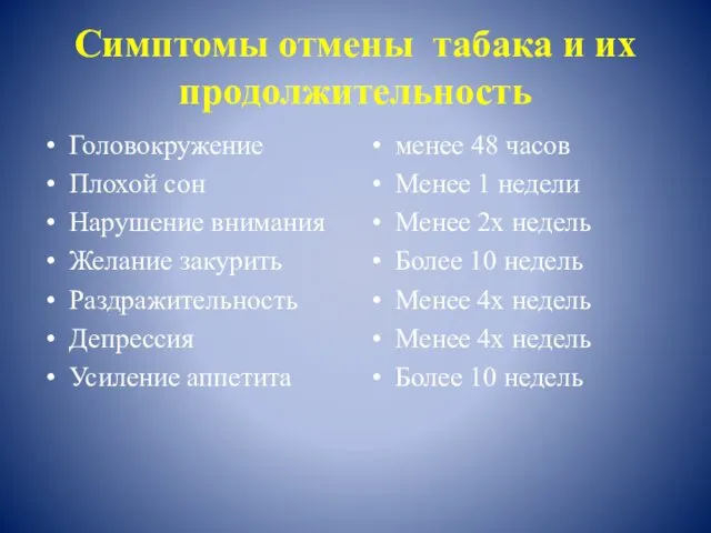 Симптомы отмены табака и их продолжительность Головокружение Плохой сон Нарушение внимания