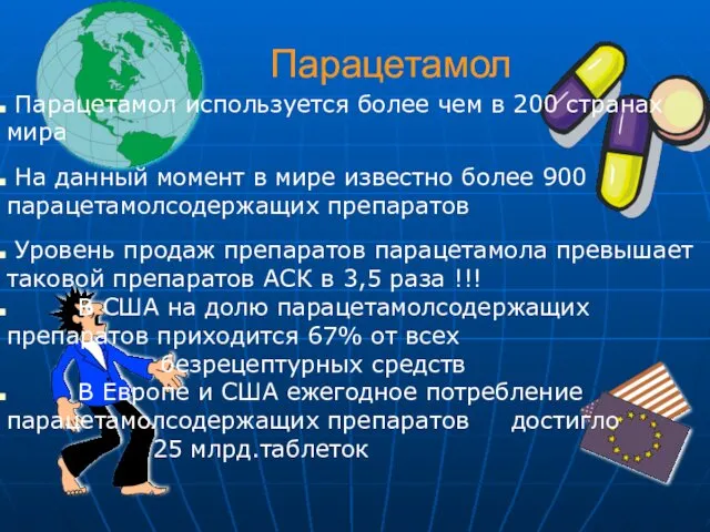 Парацетамол Парацетамол используется более чем в 200 странах мира На данный