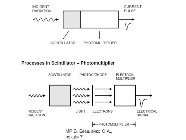 МРІВ, Безшийко О.А., лекція 7