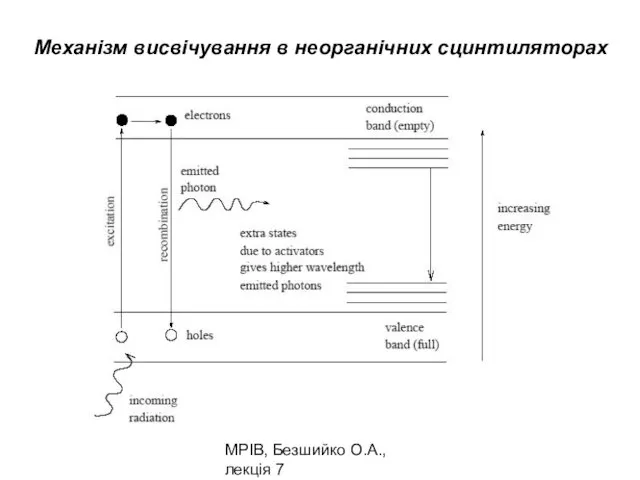 МРІВ, Безшийко О.А., лекція 7 Механізм висвічування в неорганічних сцинтиляторах