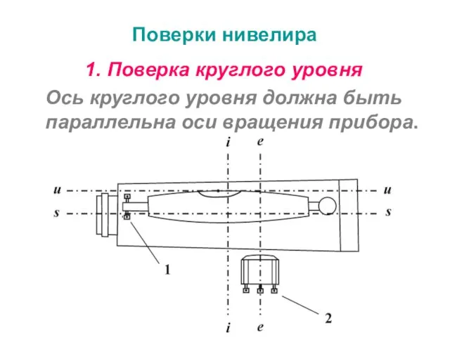 1. Поверка круглого уровня Ось круглого уровня должна быть параллельна оси вращения прибора. Поверки нивелира