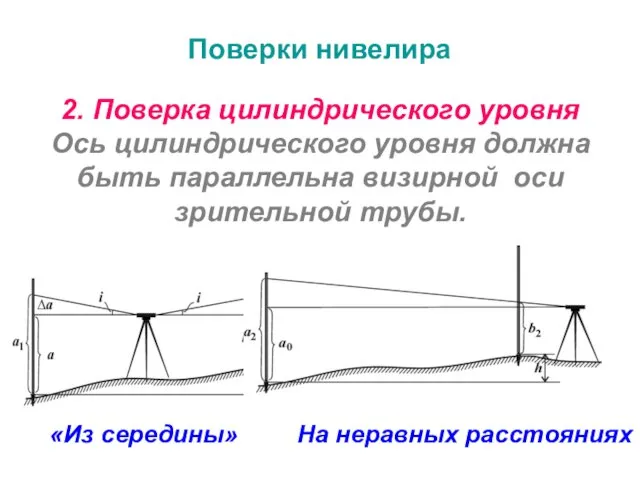 Поверки нивелира 2. Поверка цилиндрического уровня Ось цилиндрического уровня должна быть