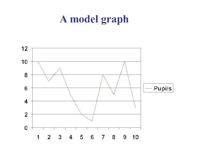 A model graph