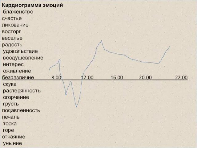 Кардиограмма эмоций блаженство счастье ликование восторг веселье радость удовольствие воодушевление интерес