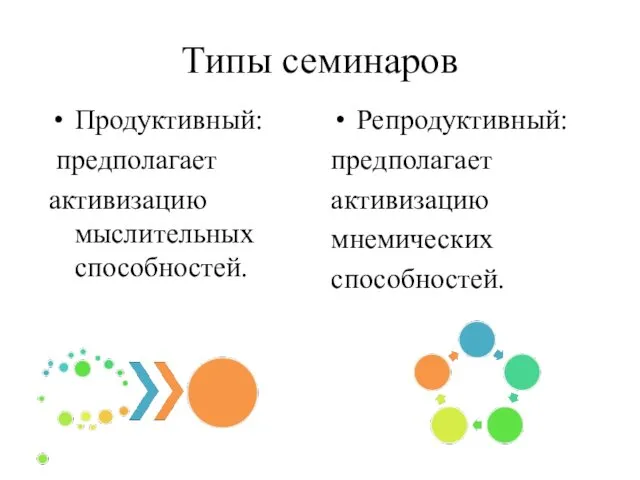 Типы семинаров Продуктивный: предполагает активизацию мыслительных способностей. Репродуктивный: предполагает активизацию мнемических способностей.