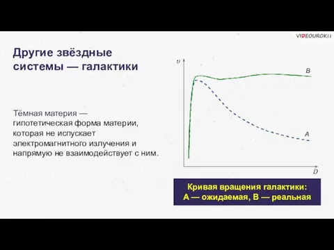 Тёмная материя — гипотетическая форма материи, которая не испускает электромагнитного излучения