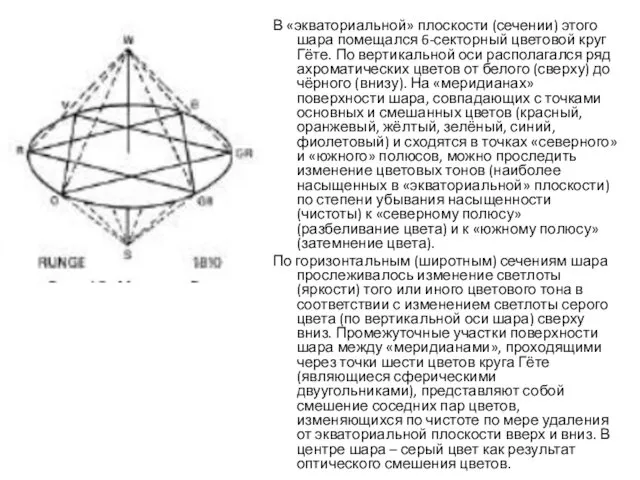В «экваториальной» плоскости (сечении) этого шара помещался 6-секторный цветовой круг Гёте.