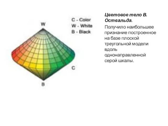 Цветовое тело В. Оствальда. Получило наибольшее признание построенное на базе плоской
