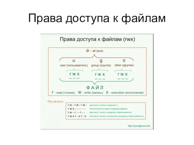 Права доступа к файлам