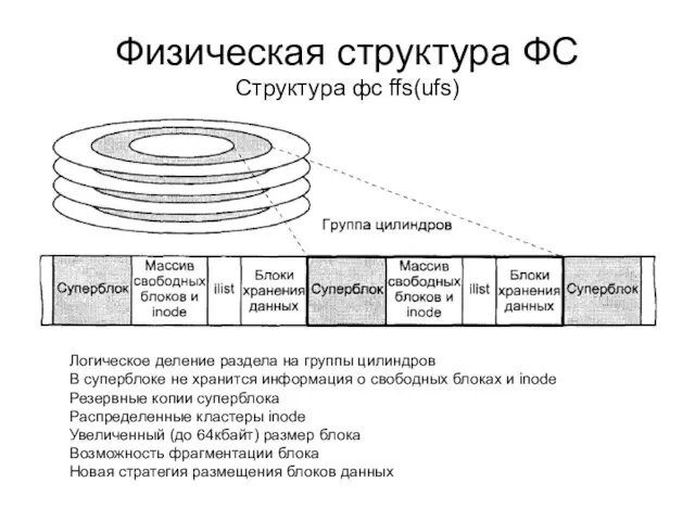 Физическая структура ФС Структура фс ffs(ufs) Логическое деление раздела на группы