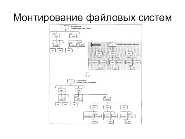 Монтирование файловых систем