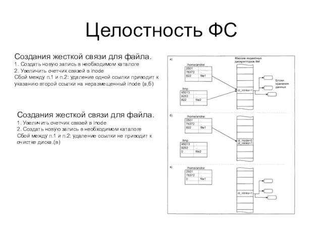 Целостность ФС Cоздания жесткой связи для файла. 1. Создать новую запись