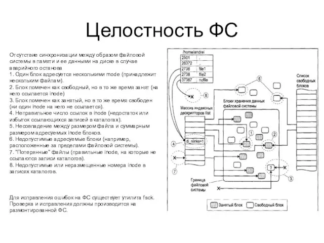 Целостность ФС Отсутствие синхронизации между образом файловой системы в памяти и